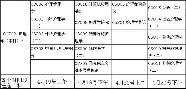 郑大自考网 上半年郑大护理自考科目